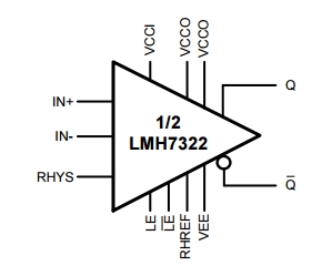 LMH7322, Двухканальный высокоскоростной компаратор с выходами RSPECL